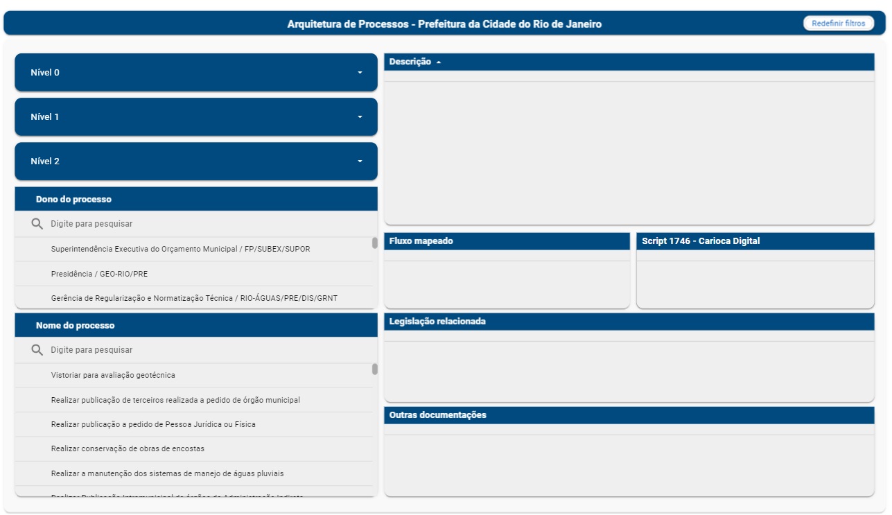 Arquitetura de Processos